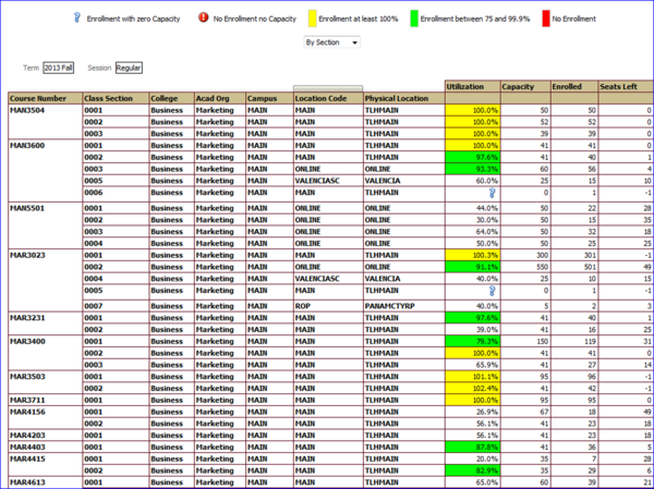 Utilization by Class Section screen shot