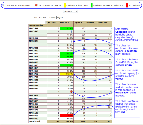 Utilization Column with Conditional Formatting