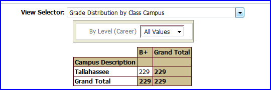 Grade Distribution by Class Campus view screen shot