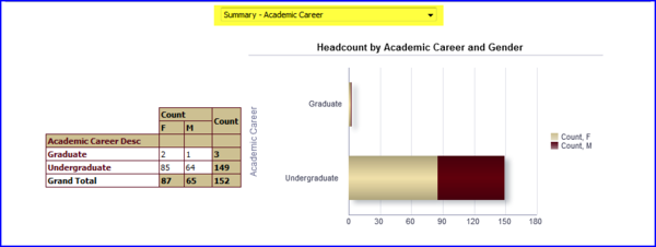 Results by Academic Career