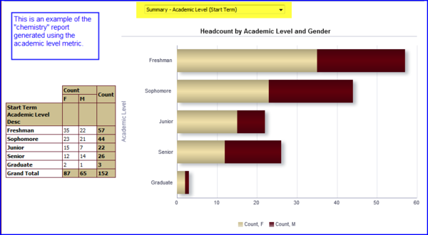 Results by Academic Level screen shot