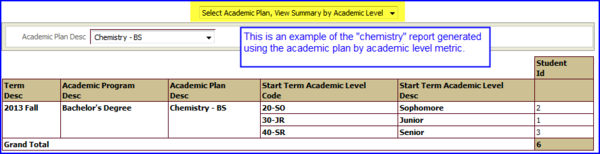 Results by Academic Plan and Level screen shot