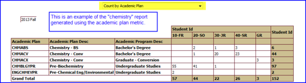 Results by Academic Plan screen shot
