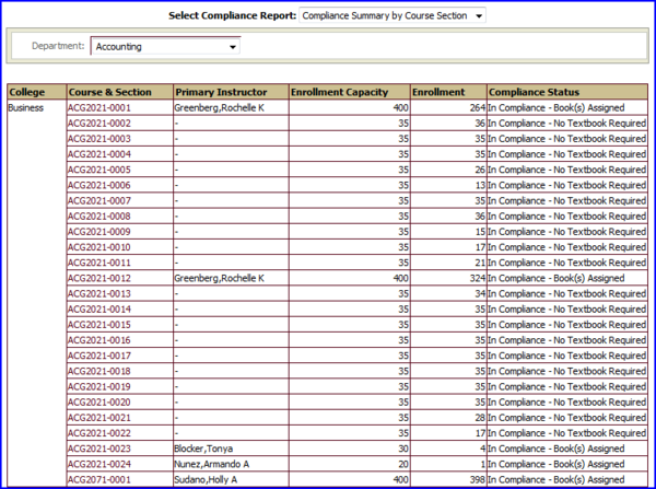 Compliance by Course Section_Accounting screen shot